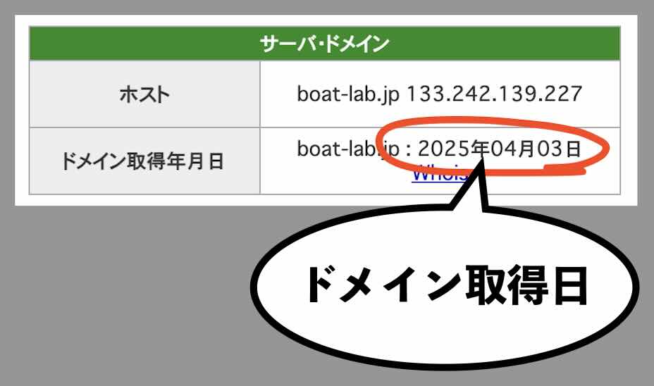 ボートラボ